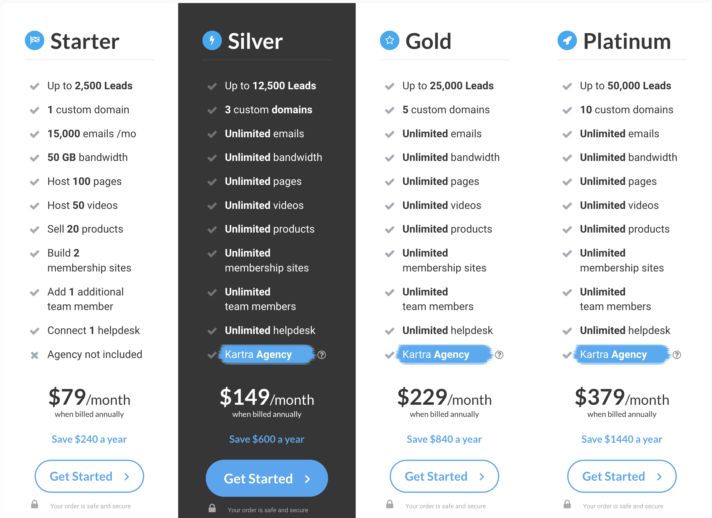 Kartra Pricing Chart | Torie Mathis