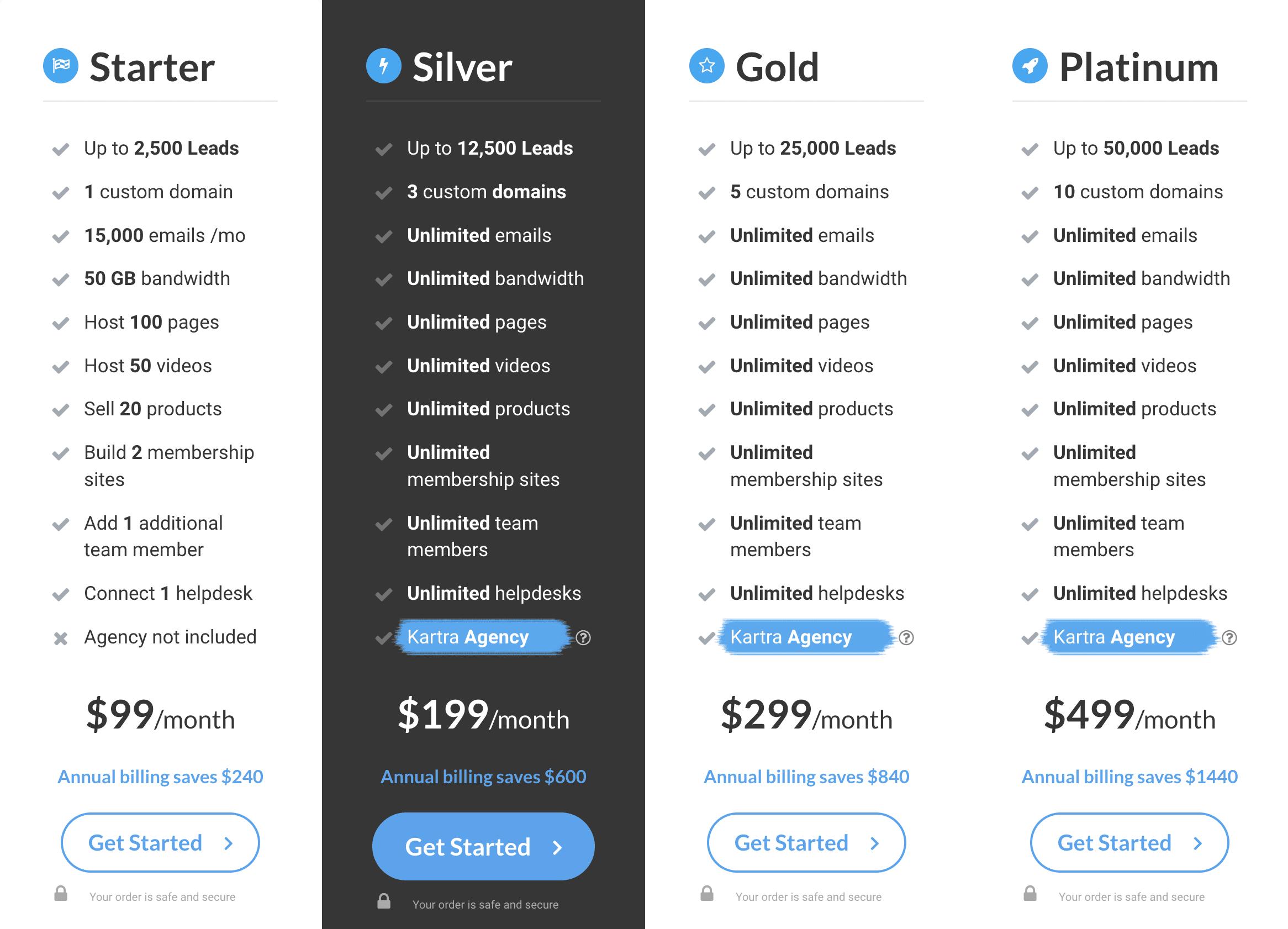 Kartra Pricing Monthly