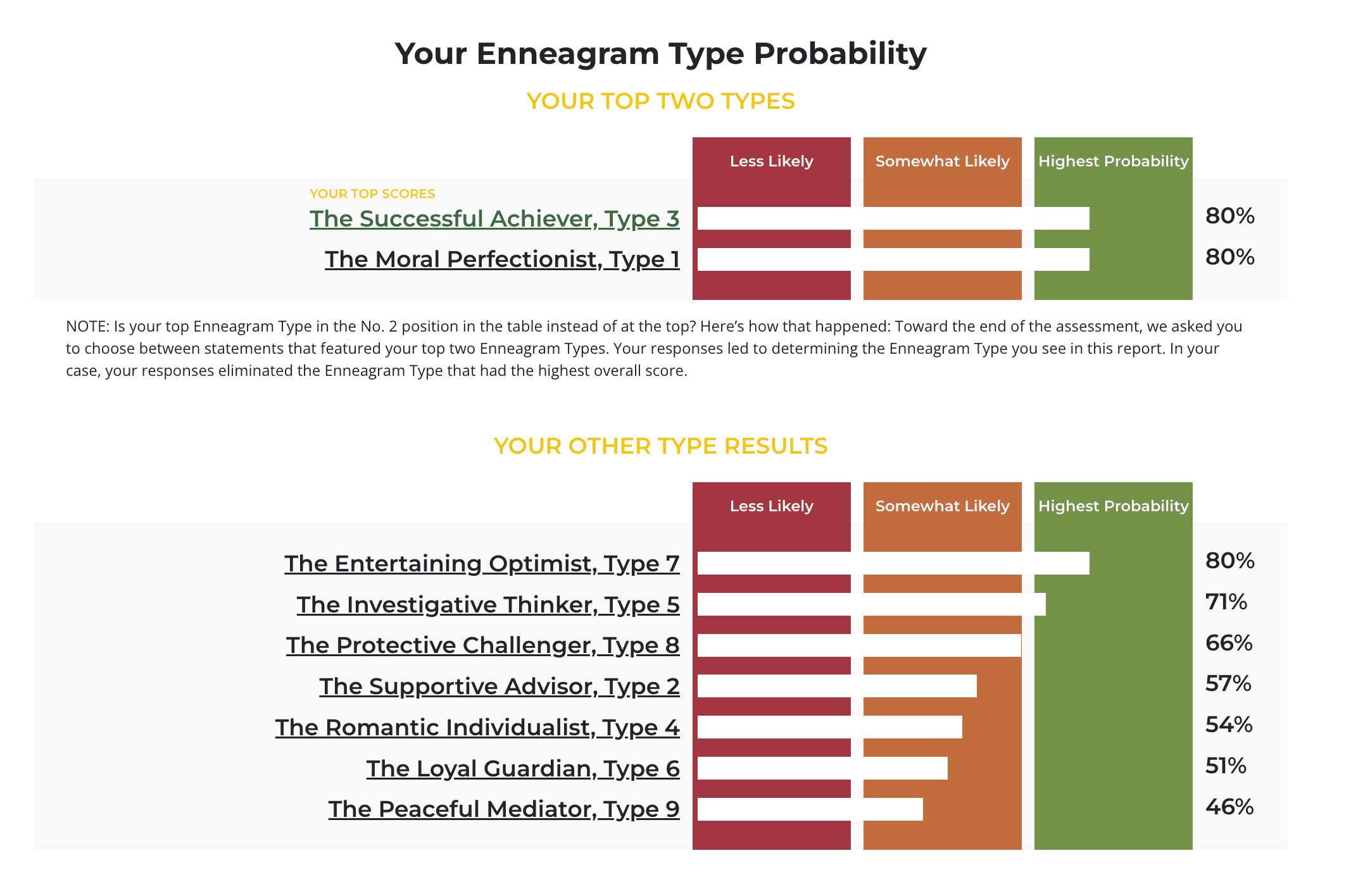 My Enneagram Type | Torie Mathis