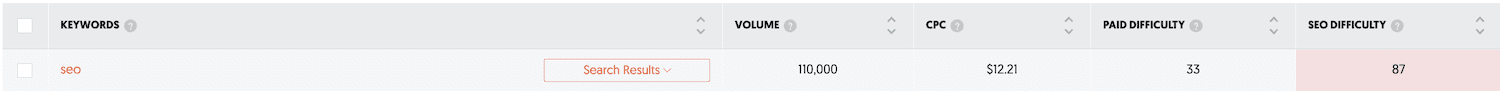 keyword serch on ubersuggest | TOrie Mathis