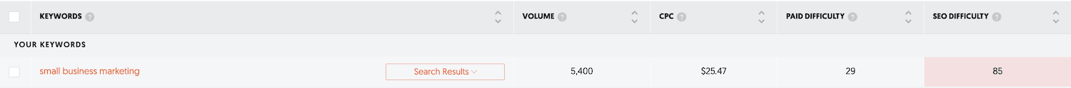 keyword serch on ubersuggest | TOrie Mathis