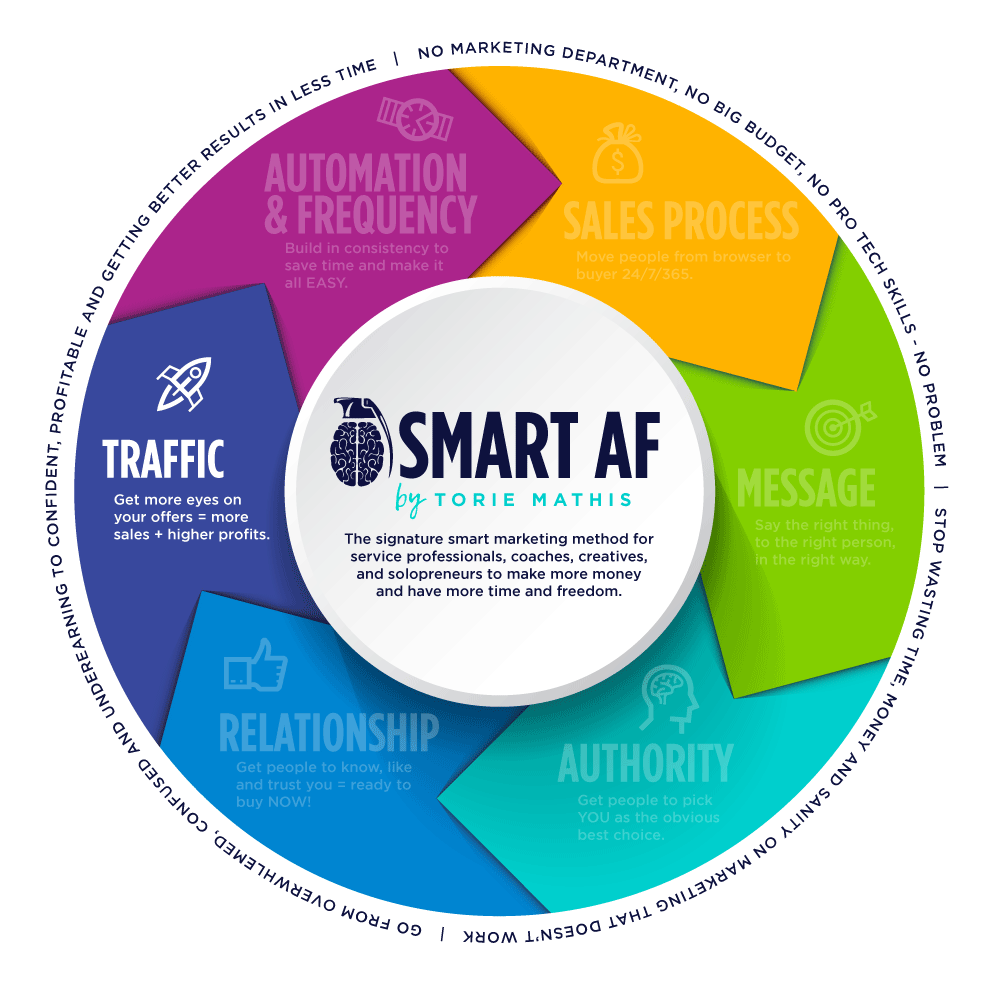 Smart Marketing - Traffic